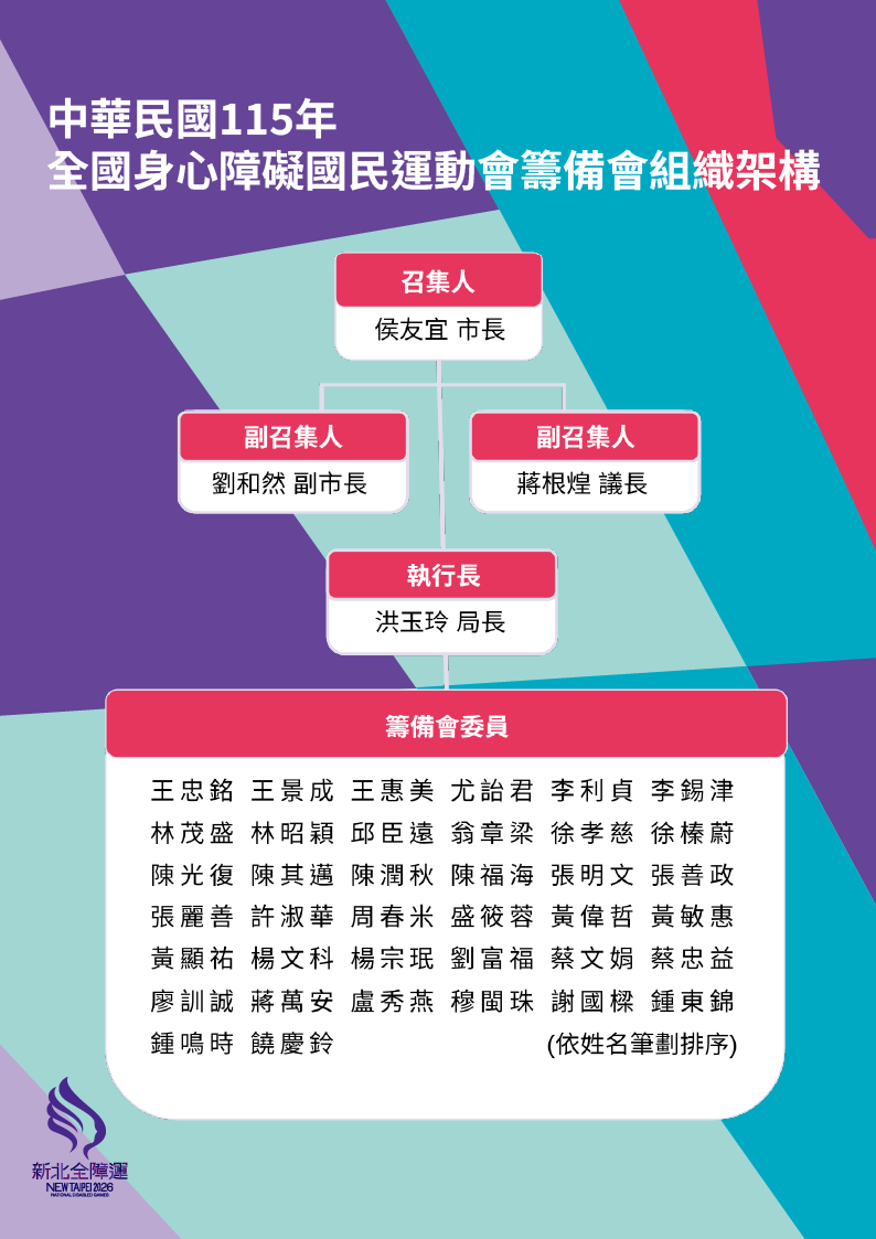 籌備會組織架構圖