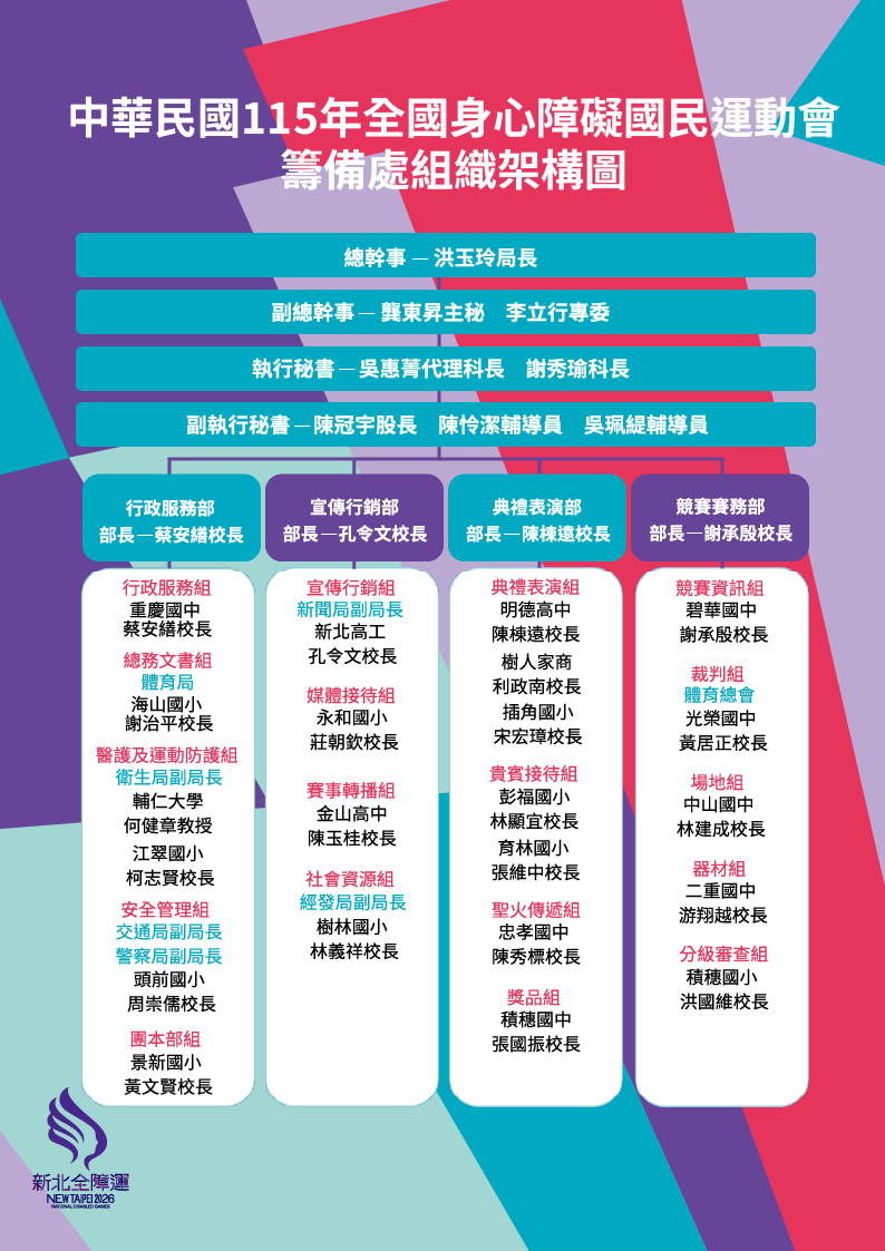 籌備處組織架構圖