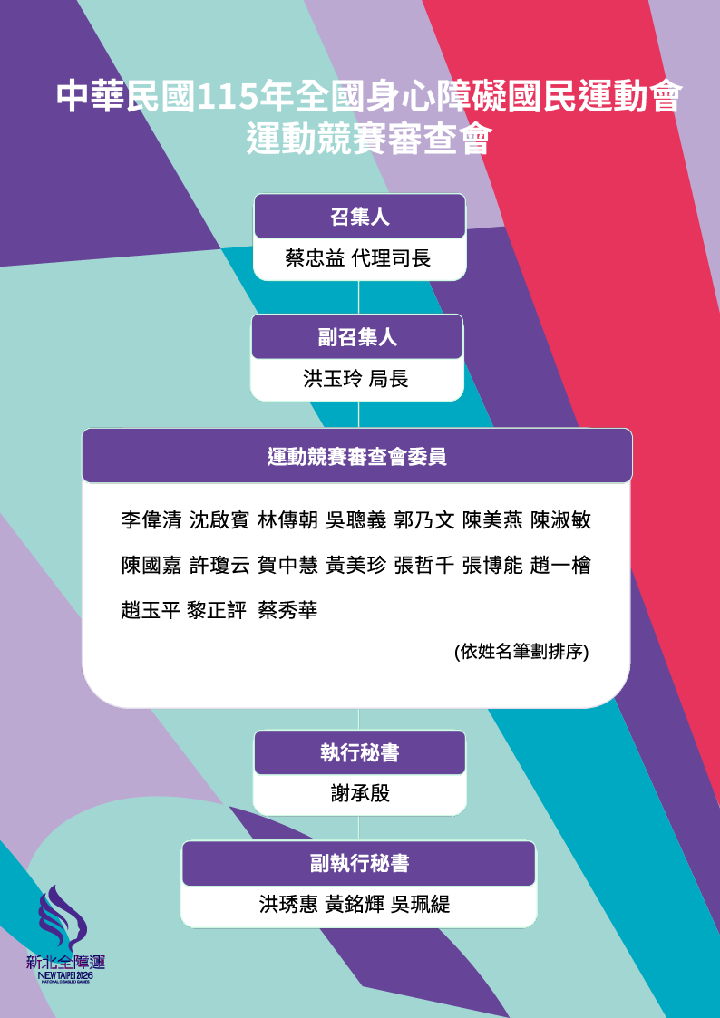 運動競賽審查會圖