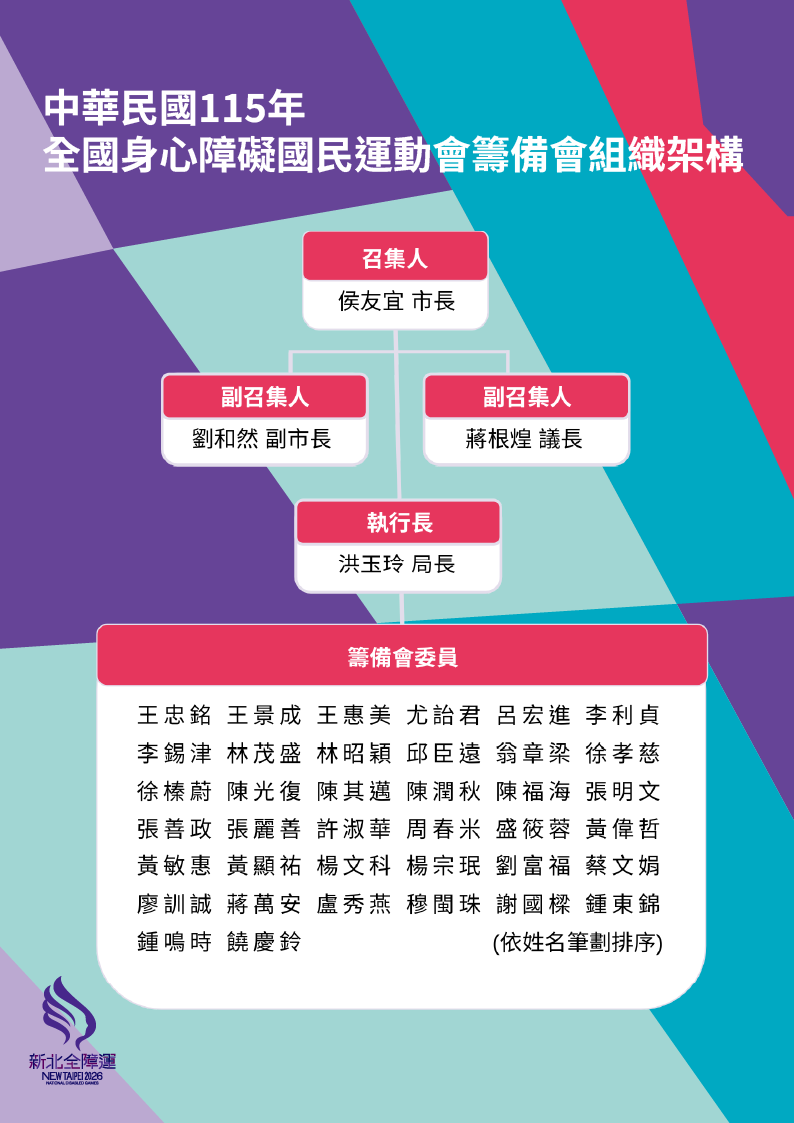 中華民國115年全國身心障礙國民運動會籌備會組織架構圖